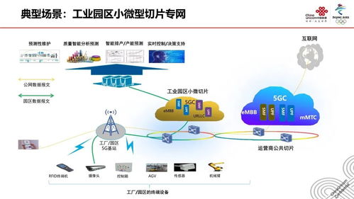 5G网络切片技术及其应用展望