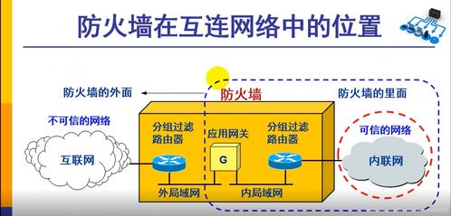 网络技术概要 从基础架构到未来趋势
