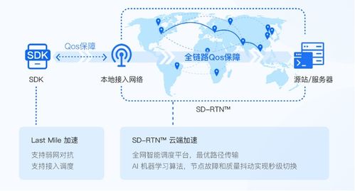 环信全球实时消息网络技术白皮书正式发布 构建高效、稳定、全球化的通信新基建