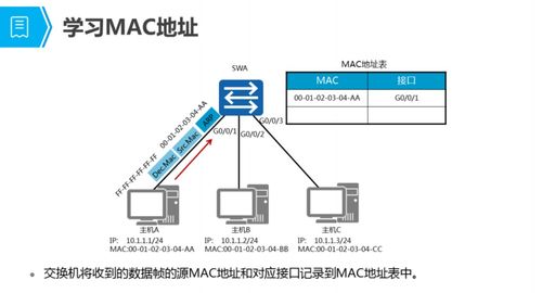 网络交换技术 构建现代数字通信的基石
