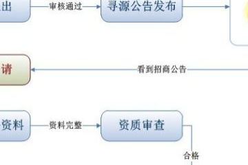 河南郑州网络科技公司注销全流程指南